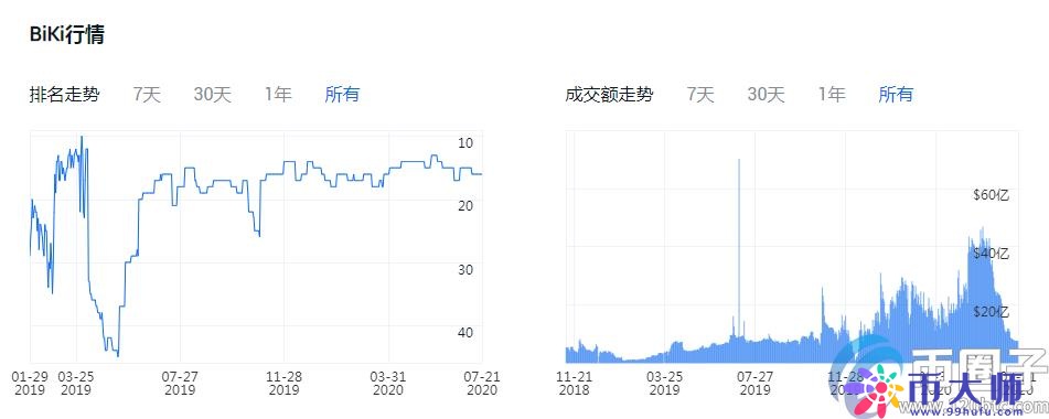 买比特币哪个平台好？比特币交易平台一览